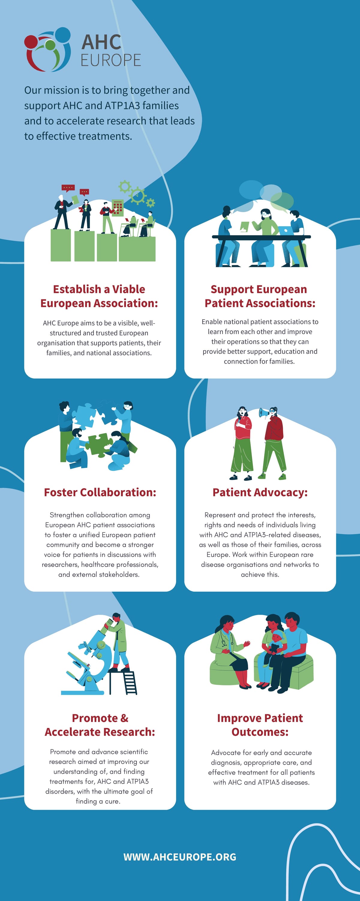 AHC Mission infographic