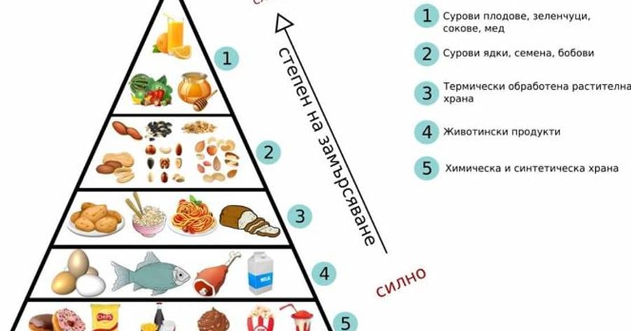 Какво е здраве?