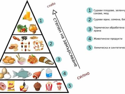 Какво е здраве?