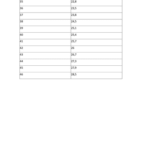 Таблица с размери