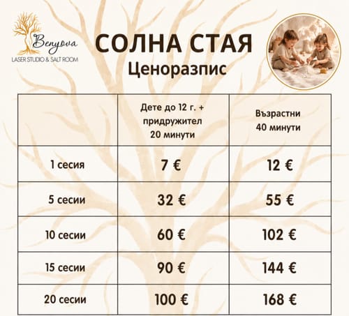 Ценоразпис Солна стая София Люлин