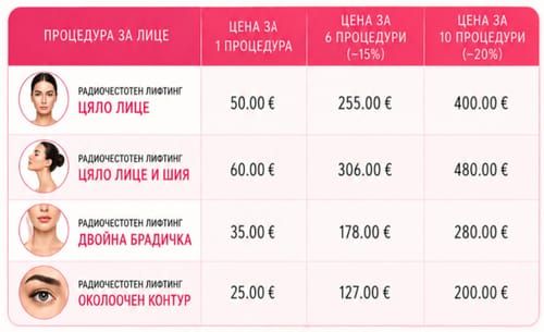 Цени радиоччестотен лифтинг София Люлин