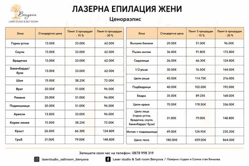 Цени лазерна епилация София Люлин