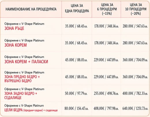 цени антицелулитно процедури София Люлин