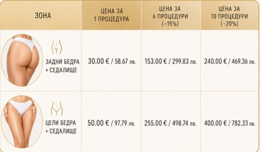 Цени антицелулитен масаж София Люлин