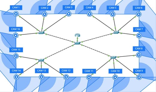  network