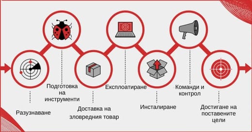  lan