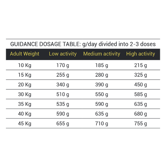 Храна за кучета СУПЕР ПРЕМИУМ КЛАС OOSKELS Сьомга 10кг.