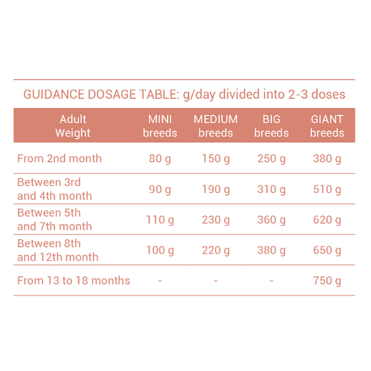 Храна за ПОДРСТВАЩИ кучета СУПЕР ПРЕМИУМ КЛАС OOSKELS Сьомга 3кг.
