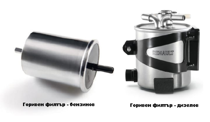 смяна на гоивен филтър