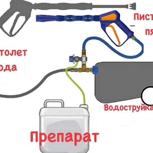Комплект за турбо пяна пистолет с инжектор