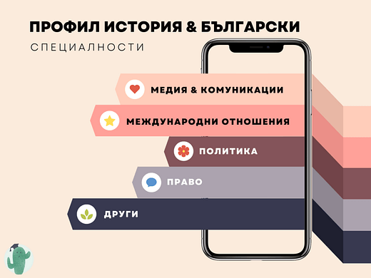 История и български