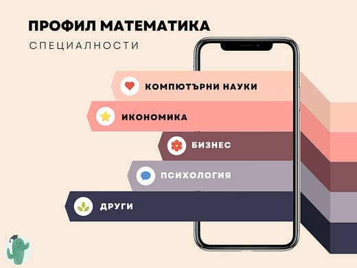 Профил математика