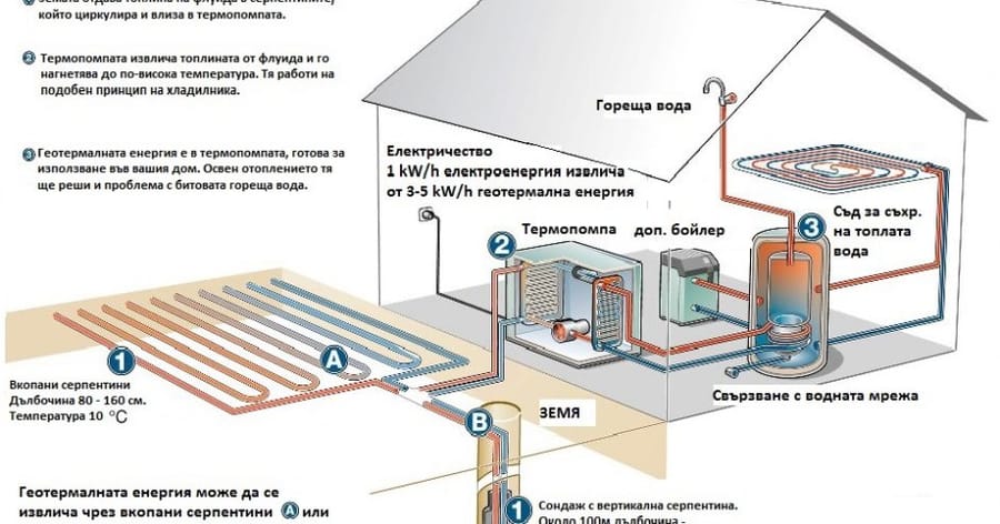 Термопомпи
