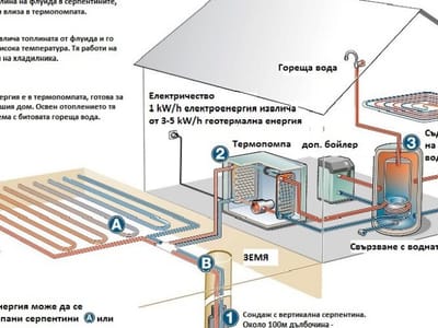 Термопомпи