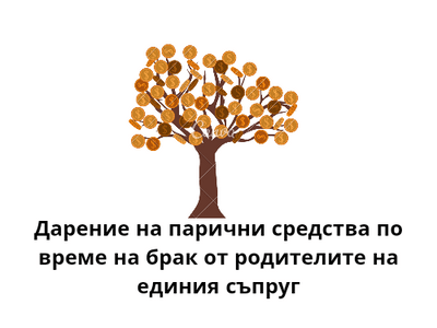 Дарение на парични средства по време на брак от родители