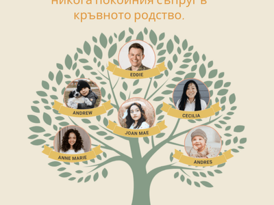 Наследяване от преживял съпруг