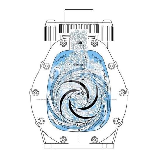 Помпа за басейни Aqua PLUS 8, дебит: 8 m³/h